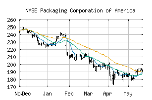 NYSE_PKG