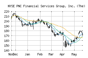 NYSE_PNC