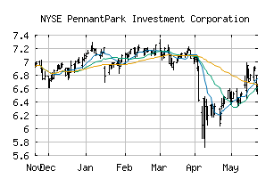 NYSE_PNNT