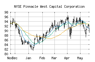 NYSE_PNW