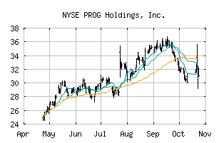 NYSE_PRG