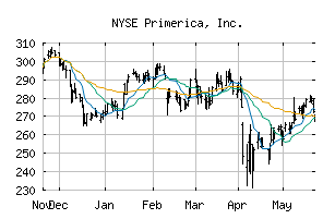 NYSE_PRI