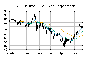 NYSE_PRIM