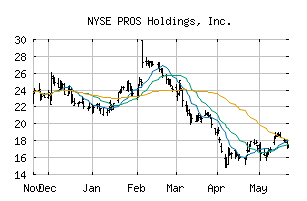 NYSE_PRO