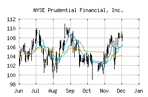 NYSE_PRU