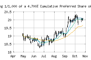 NYSE_PSA.PR.J