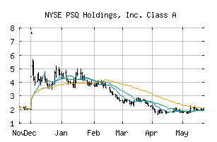 NYSE_PSQH