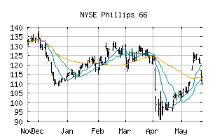 NYSE_PSX