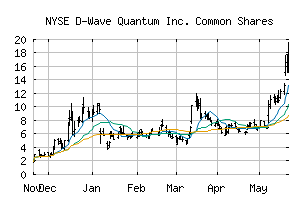 NYSE_QBTS