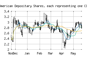 NYSE_QD