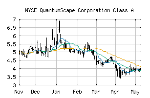 NYSE_QS