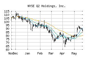 NYSE_QTWO