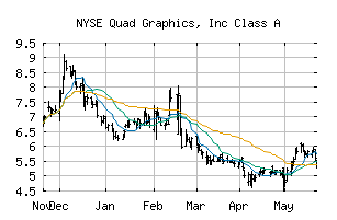 NYSE_QUAD