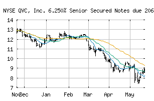 NYSE_QVCC