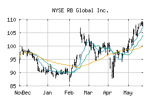 NYSE_RBA