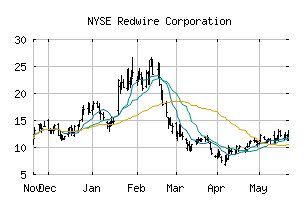 NYSE_RDW