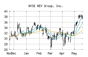 NYSE_REVG