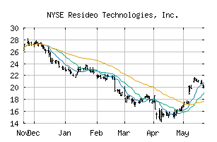 NYSE_REZI