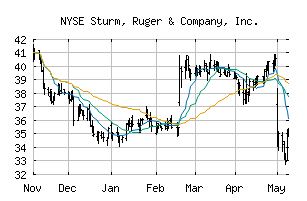 NYSE_RGR