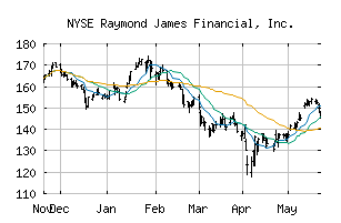 NYSE_RJF