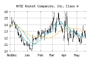 NYSE_RKT