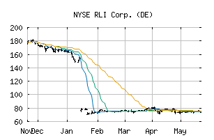 NYSE_RLI