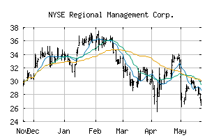 NYSE_RM