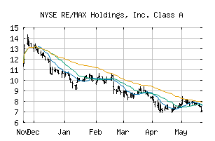 NYSE_RMAX