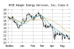 NYSE_RNGR