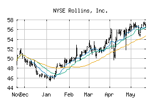 NYSE_ROL