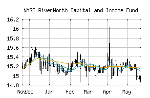 NYSE_RSF