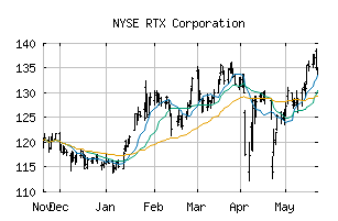 NYSE_RTX