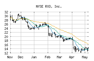 NYSE_RXO