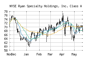 NYSE_RYAN