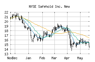NYSE_SAFE
