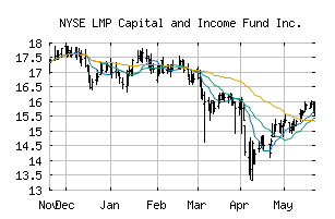 NYSE_SCD