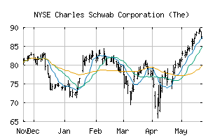NYSE_SCHW