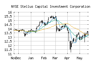 NYSE_SCM