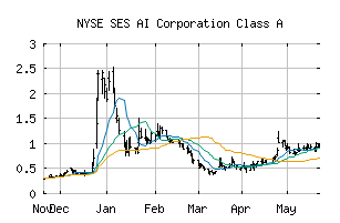 NYSE_SES