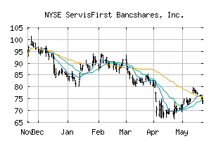 NYSE_SFBS