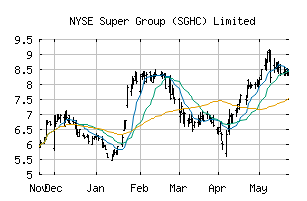 NYSE_SGHC