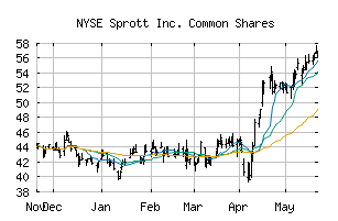 NYSE_SII