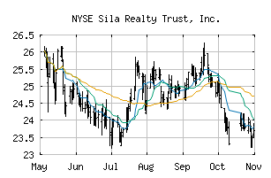 NYSE_SILA