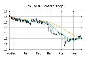 NYSE_SITC