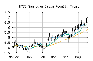 NYSE_SJT