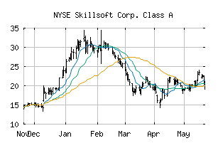 NYSE_SKIL