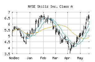 NYSE_SKLZ