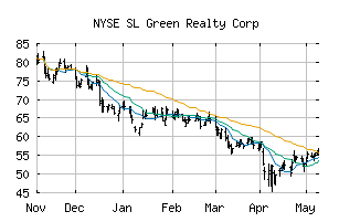 NYSE_SLG