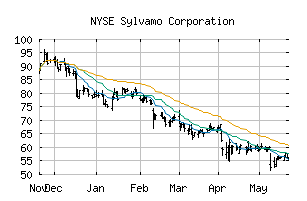 NYSE_SLVM