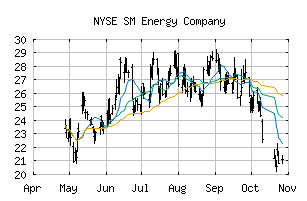 NYSE_SM